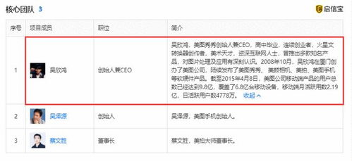 美圖公司投資比特幣巨虧1.29億，信息技術咨詢業務前景幾何？