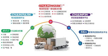 GCCS2018 銳特信息攜手天津萬事達與G7，協辦第十屆全球冷鏈峰會，推動信息技術咨詢服務創新