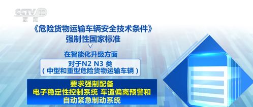 新國標助中國危險貨物運輸車輛“開出國門” 掃清技術壁壘，賦能“中國造”全球行銷